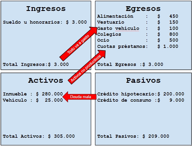 estado de situación financiera