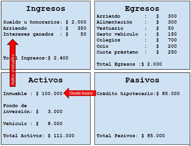 estado de situación finenciera